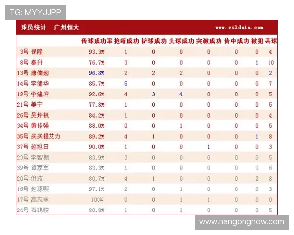 北京足球联赛助攻榜：明星球员贡献数据及排名全面解析