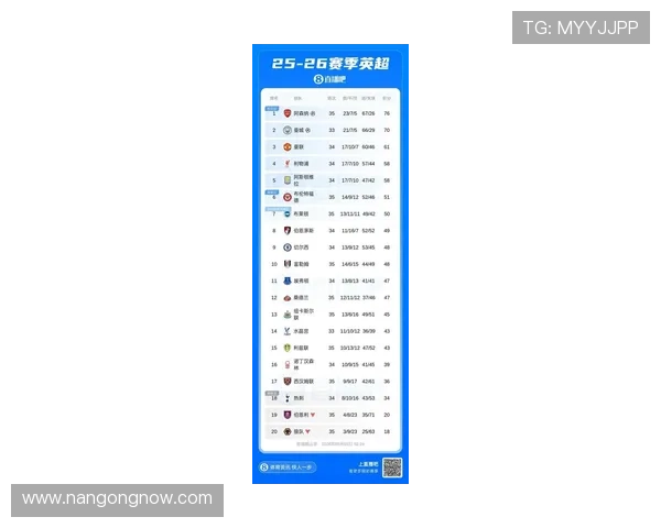 英超最新赛程分析：豪门球队争冠形势全面解读